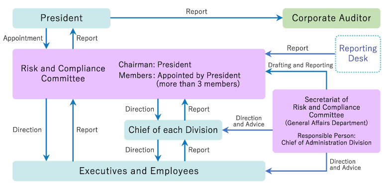 Enterprise Risk Management Committee Charter - infotex